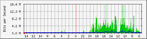 olt-huawei-pas-10430297 Traffic Graph