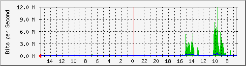 olt-huawei-pas-10430298 Traffic Graph