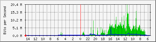 olt-huawei-pas-10430300 Traffic Graph