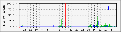 olt-huawei-pas-10430301 Traffic Graph