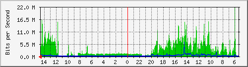 olt-huawei-pas-10430302 Traffic Graph