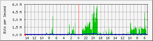 olt-huawei-pas-10430310 Traffic Graph
