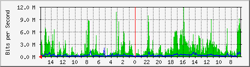 olt-huawei-pas-10430313 Traffic Graph