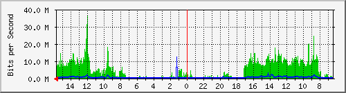 olt-huawei-pas-10430340 Traffic Graph