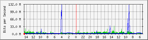 olt-huawei-pas-10430343 Traffic Graph
