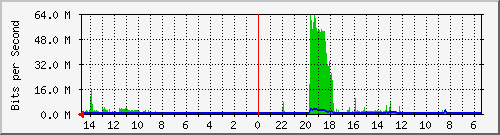 olt-huawei-pas-10430344 Traffic Graph