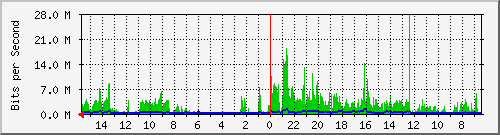 olt-huawei-pas-10430347 Traffic Graph
