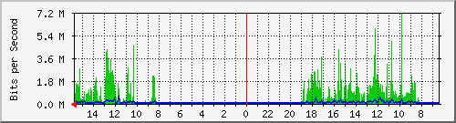 olt-huawei-pas-10430348 Traffic Graph