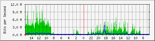 olt-huawei-pas-10430361 Traffic Graph