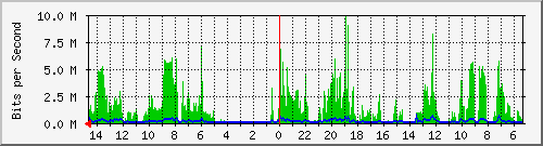 olt-huawei-pas-10430362 Traffic Graph