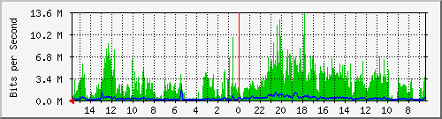 olt-huawei-pas-10430365 Traffic Graph
