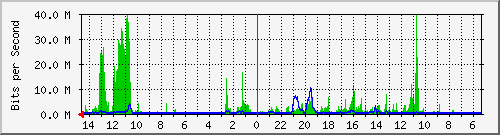 olt-huawei-pas-10430372 Traffic Graph