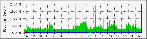 olt-huawei-pas-10430377 Traffic Graph