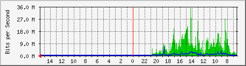 olt-huawei-pas-10430384 Traffic Graph