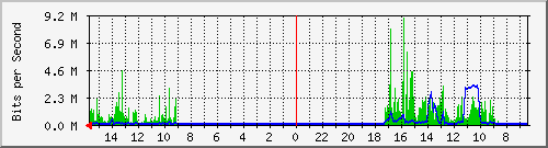 olt-huawei-pas-10430394 Traffic Graph
