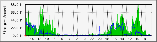 olt-huawei-pas-10430396 Traffic Graph