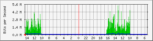 olt-huawei-pas-10430402 Traffic Graph