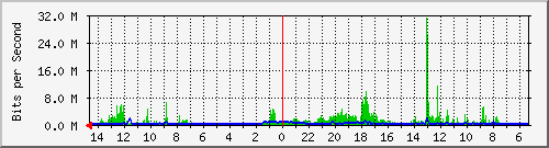 olt-huawei-pas-10430411 Traffic Graph