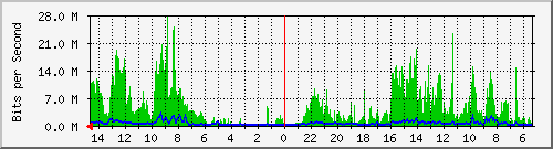 olt-huawei-pas-10430412 Traffic Graph