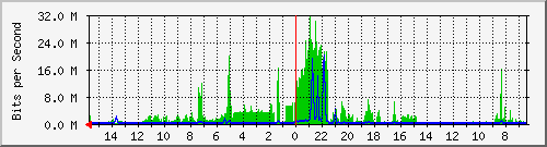 olt-huawei-pas-10430414 Traffic Graph