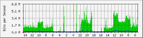 olt-huawei-pas-10430422 Traffic Graph