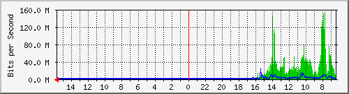 olt-huawei-pas-10430429 Traffic Graph