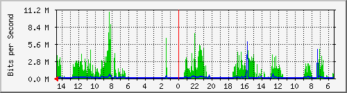 olt-huawei-pas-10430432 Traffic Graph