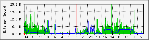 olt-huawei-pas-10430437 Traffic Graph