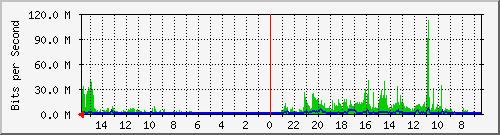 olt-huawei-pas-10430450 Traffic Graph