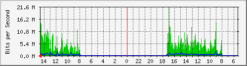 olt-huawei-pas-10430454 Traffic Graph