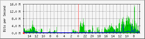 olt-huawei-pas-10430479 Traffic Graph