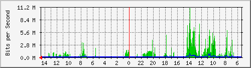 olt-huawei-pas-10430480 Traffic Graph