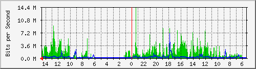 olt-huawei-pas-10430486 Traffic Graph