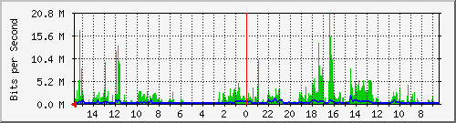 olt-huawei-pas-10430488 Traffic Graph