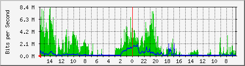 olt-huawei-pas-10430492 Traffic Graph