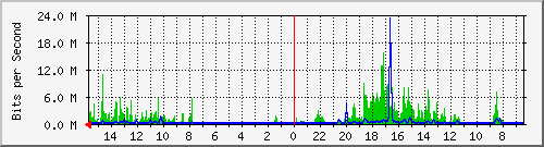 olt-huawei-pas-10430498 Traffic Graph