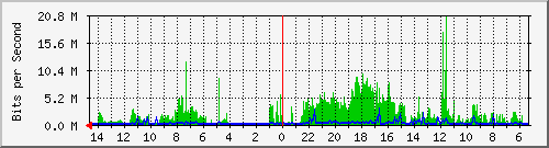 olt-huawei-pas-10430502 Traffic Graph