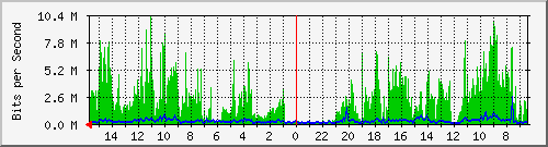 olt-huawei-pas-10430529 Traffic Graph