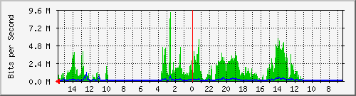 olt-huawei-pas-10430531 Traffic Graph