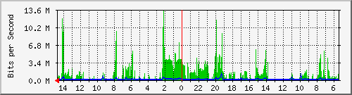 olt-huawei-pas-10430544 Traffic Graph