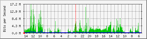 olt-huawei-pas-10430555 Traffic Graph