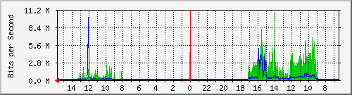 olt-huawei-pas-10430556 Traffic Graph