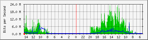 olt-huawei-pas-10430558 Traffic Graph