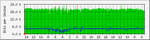 olt-huawei-pas-10430567 Traffic Graph