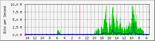 olt-huawei-pas-10430574 Traffic Graph