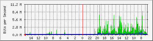 olt-huawei-pas-10430576 Traffic Graph