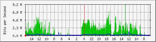 olt-huawei-pas-10430582 Traffic Graph