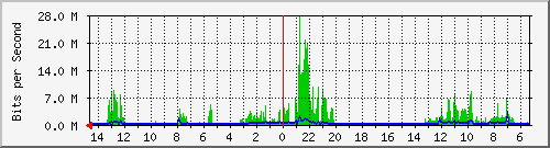 olt-huawei-pas-10430584 Traffic Graph