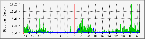 olt-huawei-pas-10430586 Traffic Graph