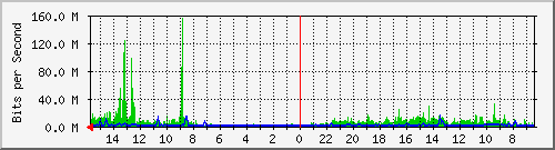 olt-huawei-pas-10430594 Traffic Graph